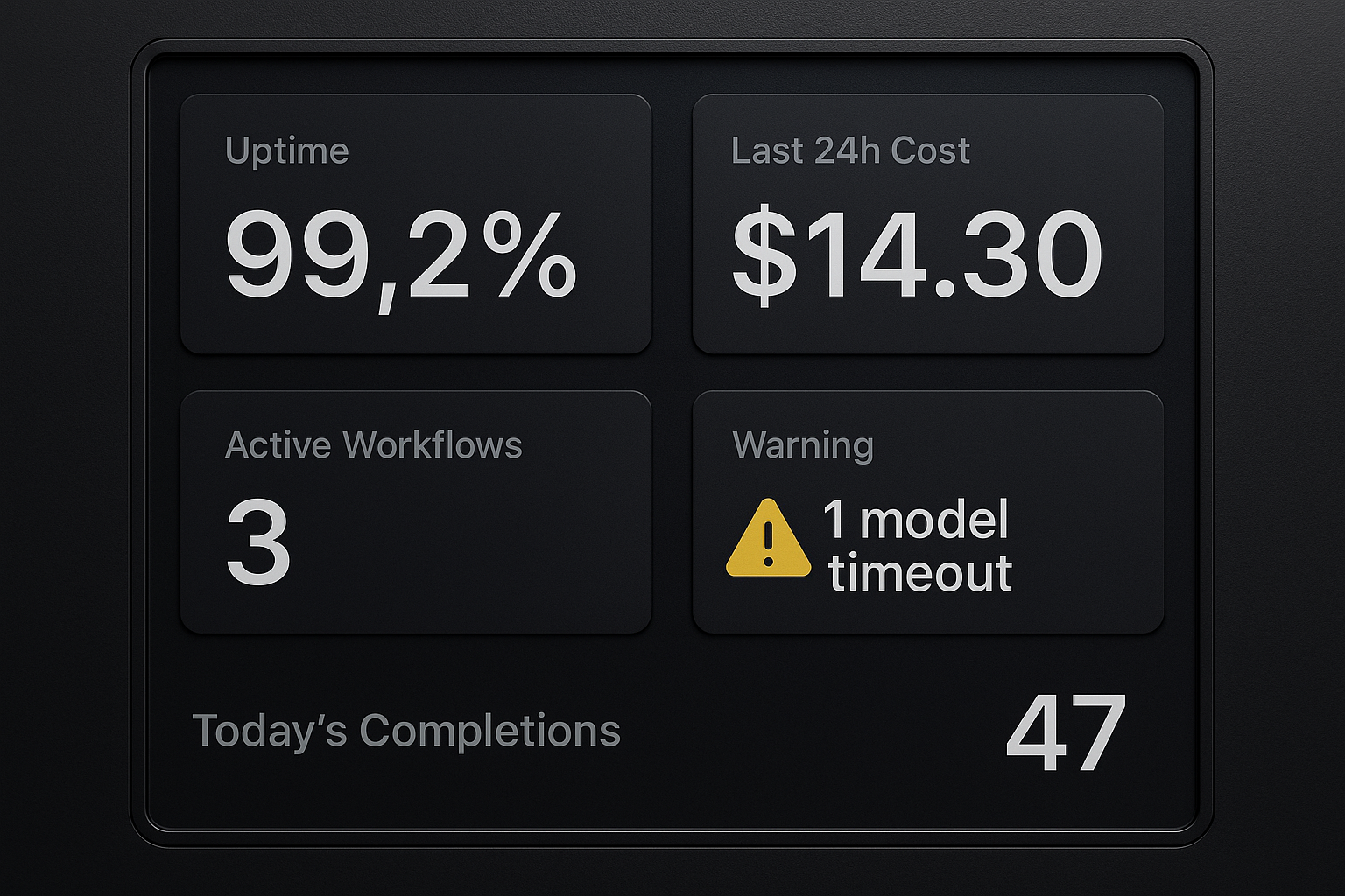 AI Ops Dashboard Blueprint